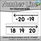 Positive and Negative Integer Number Line for Classroom Wa