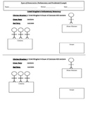 Presidential and Parliamentary Democracy Graphic Organizer
