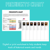 Presidents Chart