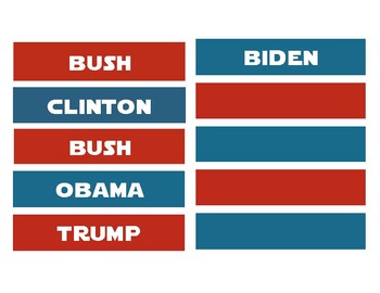 Preview of Presidents of the United States Chart