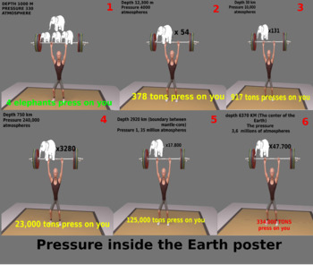 Preview of Pressure inside the Earth poster