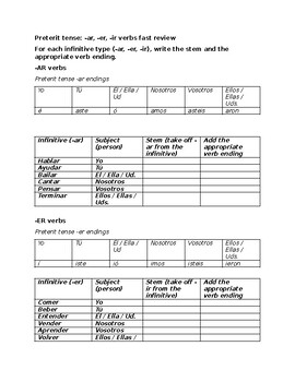 Nuestra Historia - Our History - Review Quiz by Wisewire