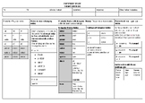 Preterite / All verbs Spanish cheat sheet / Chart / Conjugation