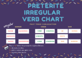 Preterite Regular and Irregular Verbs Chart