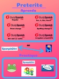 Preterite Tense Spanish PDF Infographic