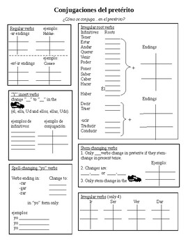 Preview of Preterite conjugations-graphic organizer/notes