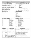 Preterite vs Imperfect Notes