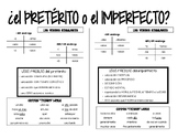 Preterite vs. Imperfect (pretérito vs. imperfecto)