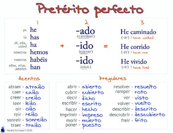 Pretérito perfecto/Present Perfect by Piedra Curiosa | TPT