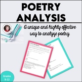 Pretty Darn Fast Poetry Analysis Study Guide