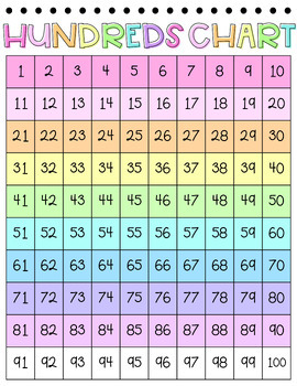 Pretty Pastel Math Tool Set: Tens Frames, Number Lines, Hundreds Chart