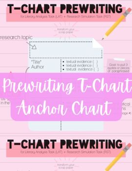 Preview of Prewriting T-Chart Anchor Chart for LAT + RST