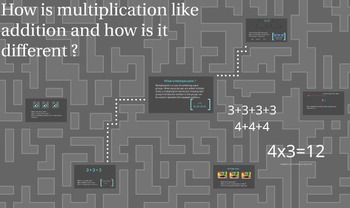 Preview of Prezi: How is multiplication like  addition