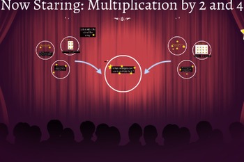 Preview of Prezi Presentation : Multiplying by Twos and Fours
