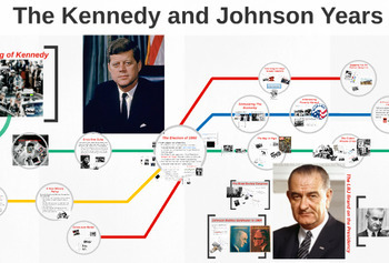 Preview of Prezi Presentation - "Kennedy & Johnson Administrations" w/Guided Notes Wksheet