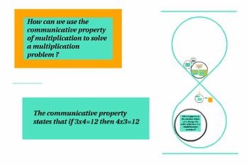 Preview of Prezi Presentation:  Understanding the Communicative Property of Multiplication