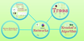 Preview of Prezi on Networks