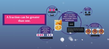Preview of Prezi presentation about how fractions can be greater than one