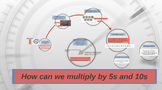 Prezi presentation with strategies to multiply by 5 and 10
