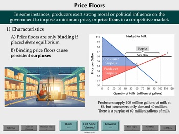 Price Ceilings And Price Floors Lesson Plan And Activities