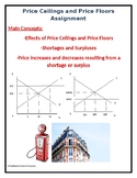 Price Ceilings and Price Floors Assignment