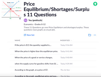 Preview of Price Equilibrium/Shortages/Surplus 11 Questions Plickers/Exit Ticket