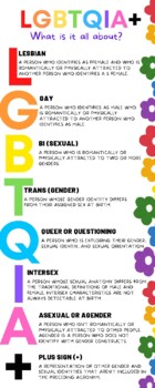 Preview of Pride Month ACRONYM POSTER Bulletin Board