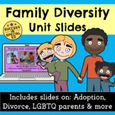 Pride Month Family Diversity Slides Presentation Divorce A