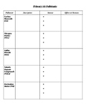 Primary Air Pollutants Chart