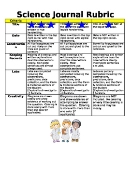 Preview of Primary Grades Science Interactive Journal Rubric