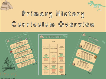 Preview of Primary History Curriculum Progression Map UK