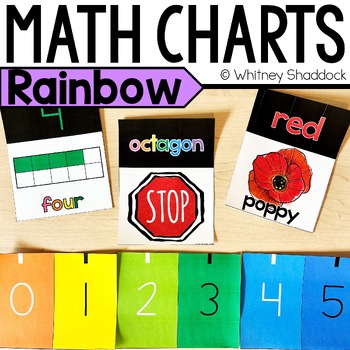 Preview of Kindergarten Math Anchor Charts for Bright Rainbow Classroom Decor