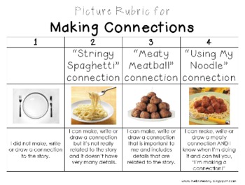 Preview of Primary Rubric for Making Text Connections