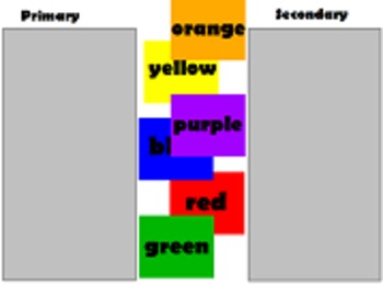 Preview of Primary Secondary Color Sort Flipchart