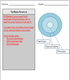 Primary, Secondary, and Tertiary Sources