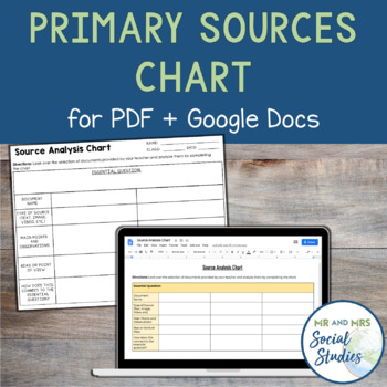 Preview of Primary Sources Analysis Chart | Worksheet and Digital Activity