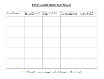 Preview of Primary Sources Reading Chart (Graphic Organizer)