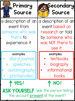 Primary and Secondary Sources Anchor Chart by Less Work More Play