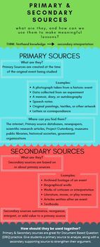 Preview of Primary and Secondary Sources Poster