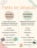 Primary vs. Secondary Sources Poster