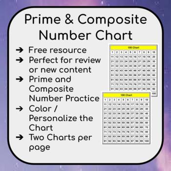 Preview of Prime & Composite Number Chart