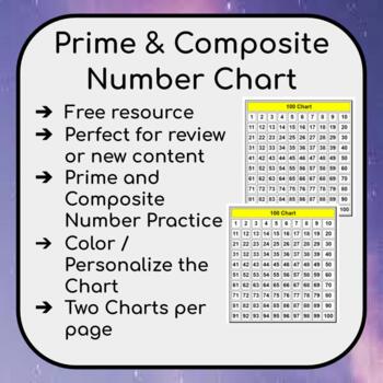 prime and composite number chart teaching resources tpt