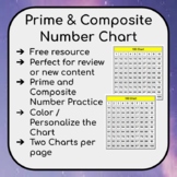 Prime & Composite Number Chart