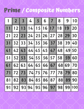 Prime And Composite Numbers 100 Chart