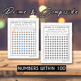 Prime & Composite Numbers Within 100 | Math Chart | 6th-8th Grade