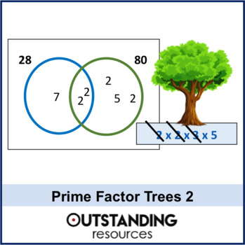 Preview of Prime Factor Trees and Finding the LCM and HCF Lesson