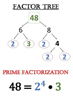 Factor Tree by Smile N Learn | TPT