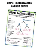 Prime Factorization Anchor Chart / Reference Sheet