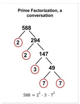 Preview of Prime Factorization a conversation w/ practice problems