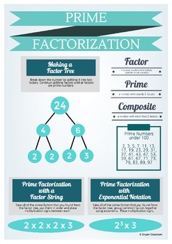 Prime Factorization and Factor Trees Practice and Infographic / Poster